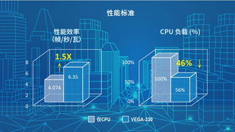 研華Edge AI解決方案 為人工智能領域和基礎軟件開發部署賦能