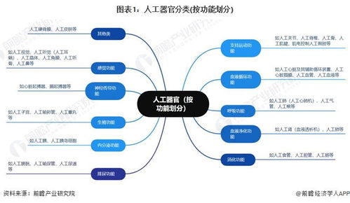 預見2024 中國人工器官行業全景圖譜
